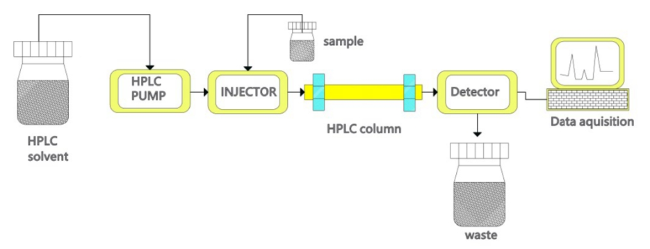 HPLC-2 1.png